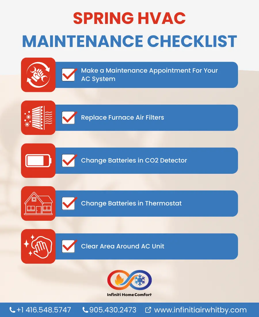 Spring HVAC Maintenance Checklist