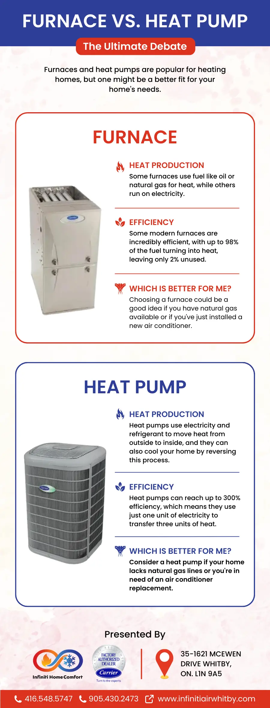 Heat Pump Infographics