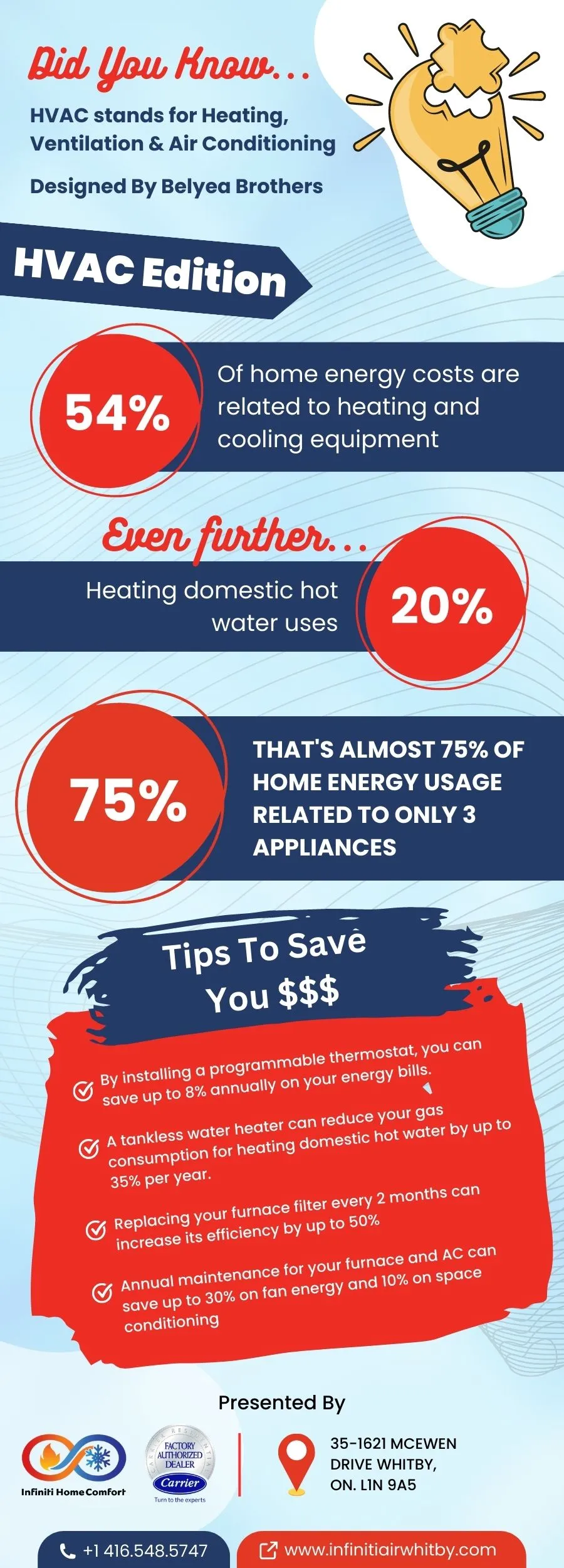 HVAC Facts You Should Know to Save Money on Energy Bills